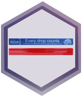 Pulseras Clasificadoras